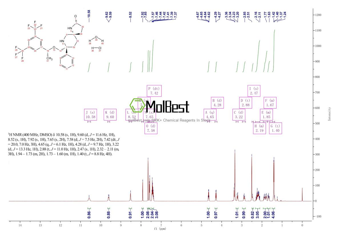 Physical sample testing spectrum (NMR) of 914462-92-3