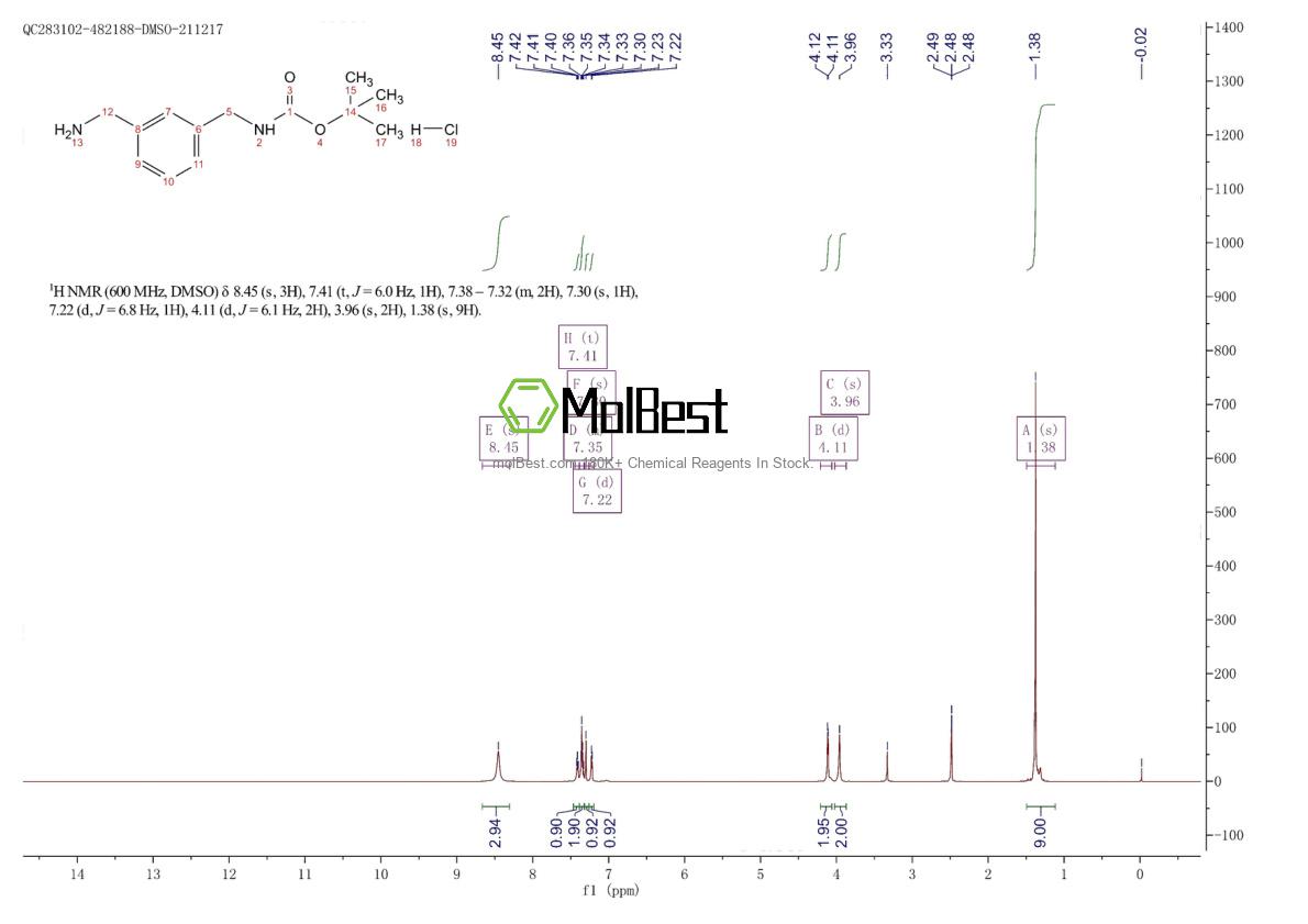 Physical sample testing spectrum (NMR) of 914465-97-7