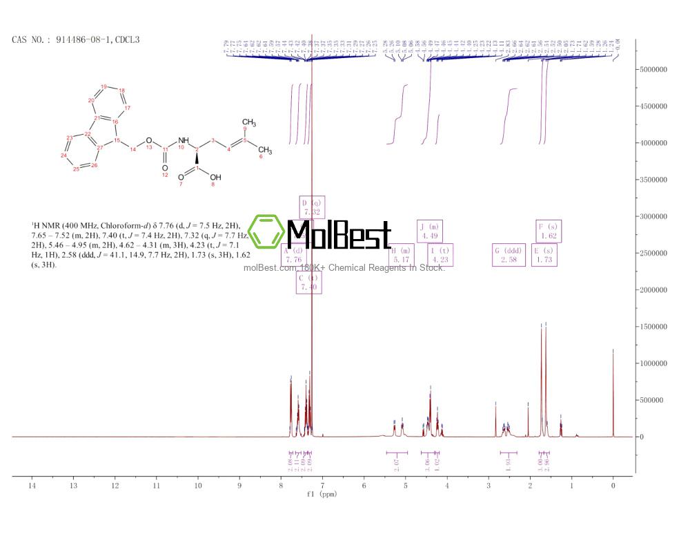 Physical sample testing spectrum (NMR) of 914486-08-1