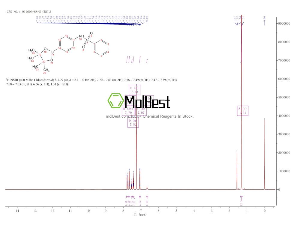 Physical sample testing spectrum (NMR) of 914606-88-5