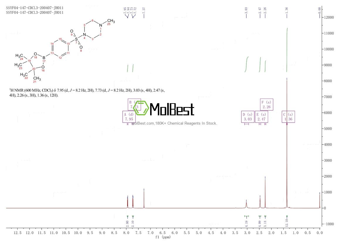 Physical sample testing spectrum (NMR) of 914610-39-2