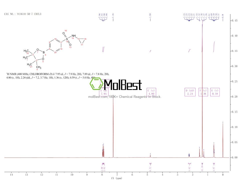 Physical sample testing spectrum (NMR) of 914610-50-7