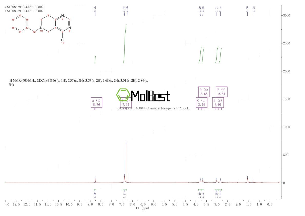 Physical sample testing spectrum (NMR) of 914612-23-0