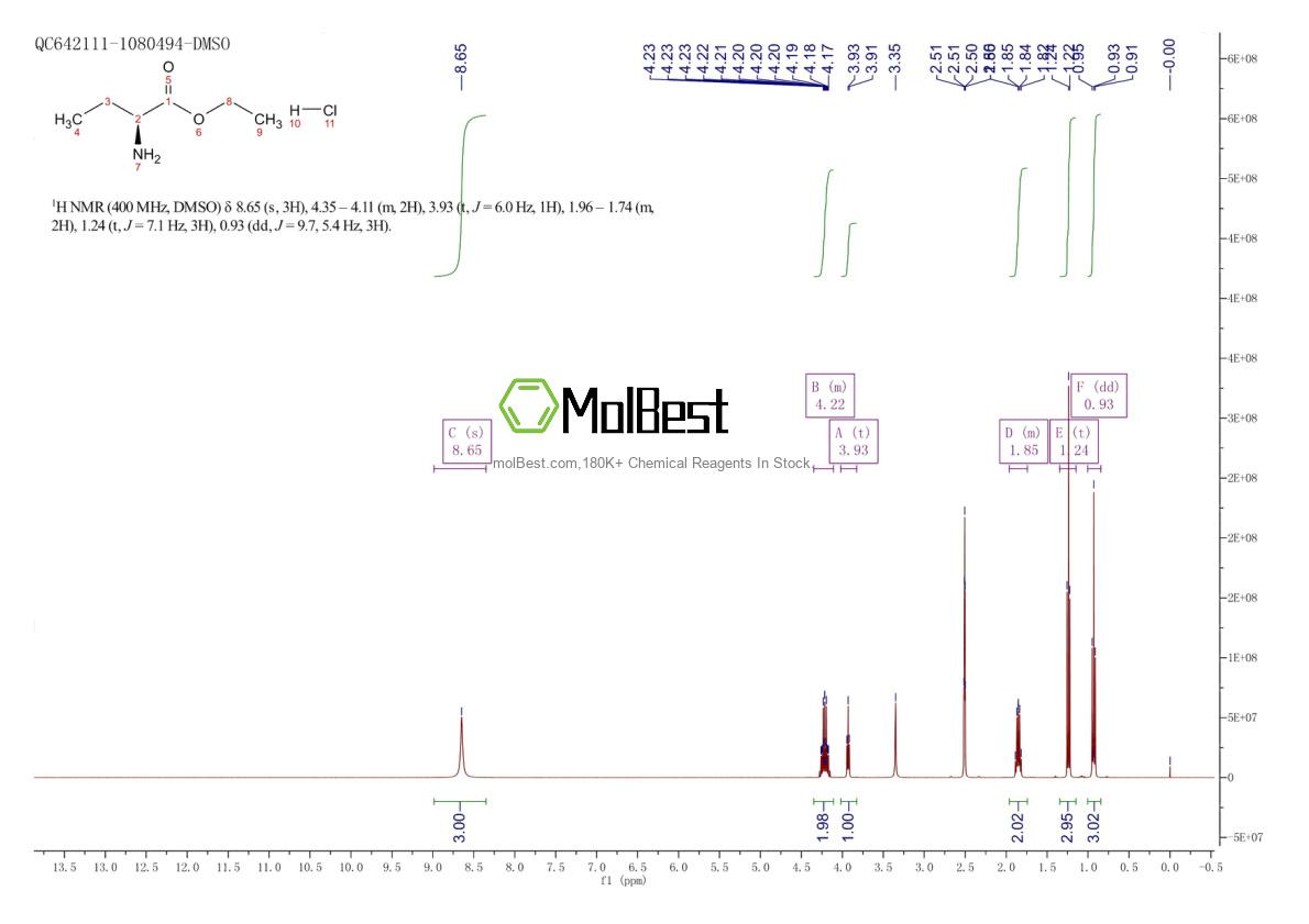 Physical sample testing spectrum (NMR) of 91462-82-7
