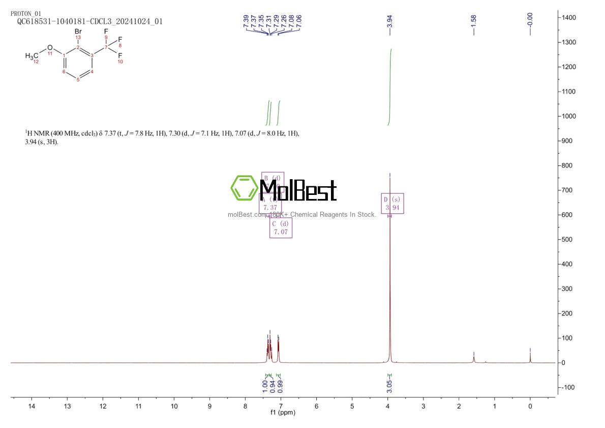 Physical sample testing spectrum (NMR) of 914635-64-6