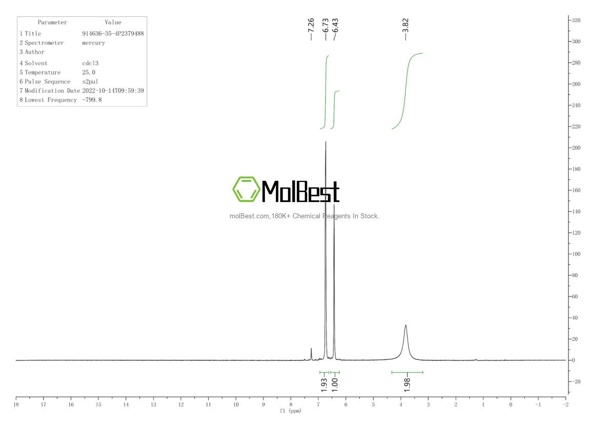 Physical sample testing spectrum (NMR) of 914636-35-4