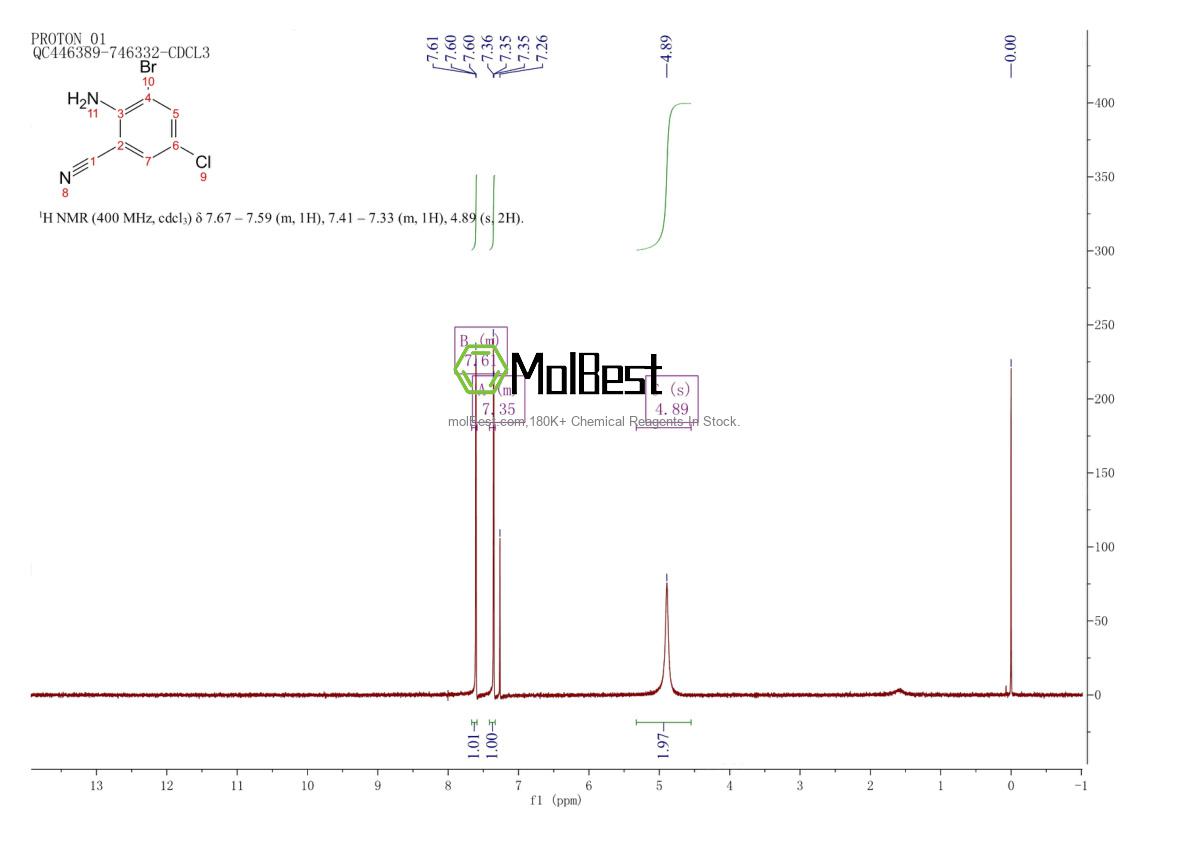 Physical sample testing spectrum (NMR) of 914636-84-3