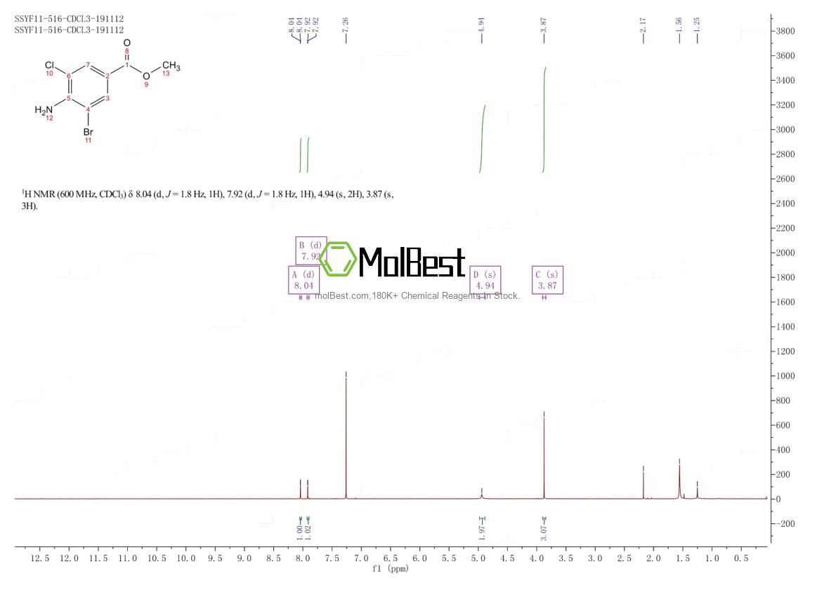 Physical sample testing spectrum (NMR) of 914636-88-7