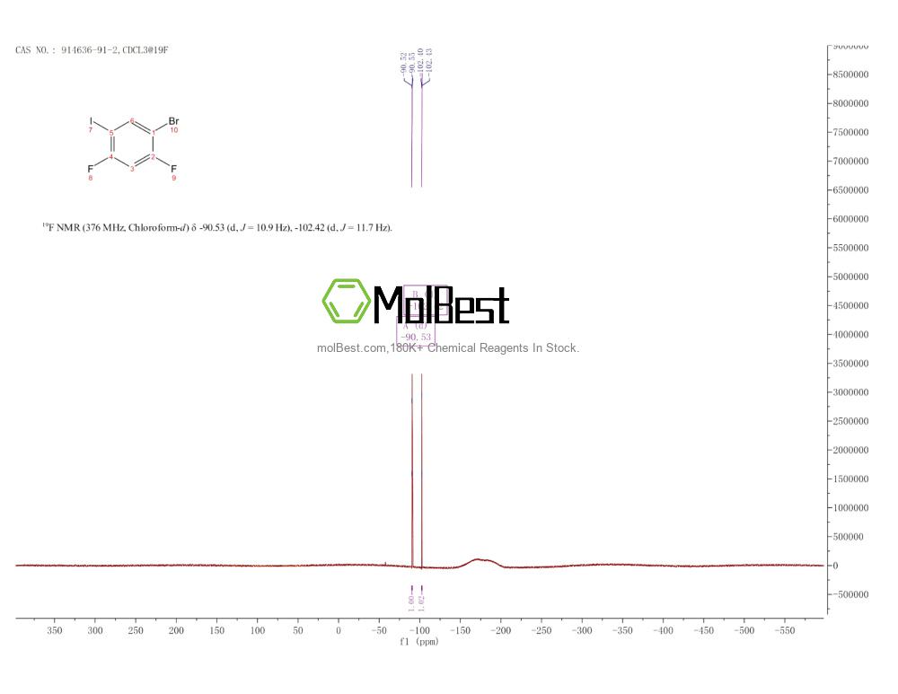 Physical sample testing spectrum (NMR) of 914636-91-2