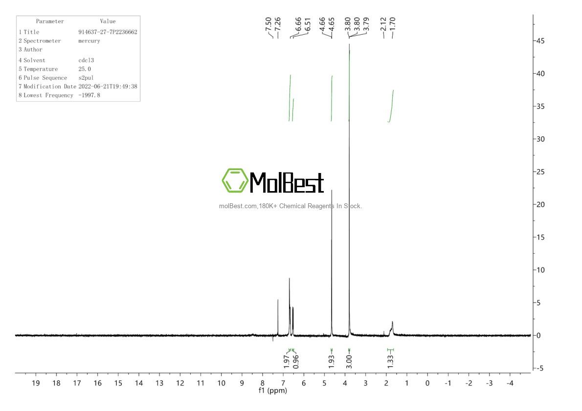 Physical sample testing spectrum (NMR) of 914637-27-7