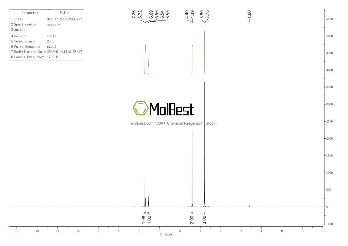 Physical sample testing spectrum (NMR) of 914637-29-9