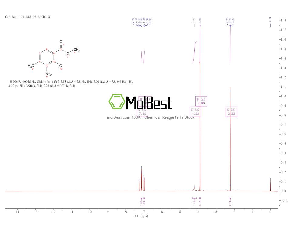 Physical sample testing spectrum (NMR) of 914643-08-6