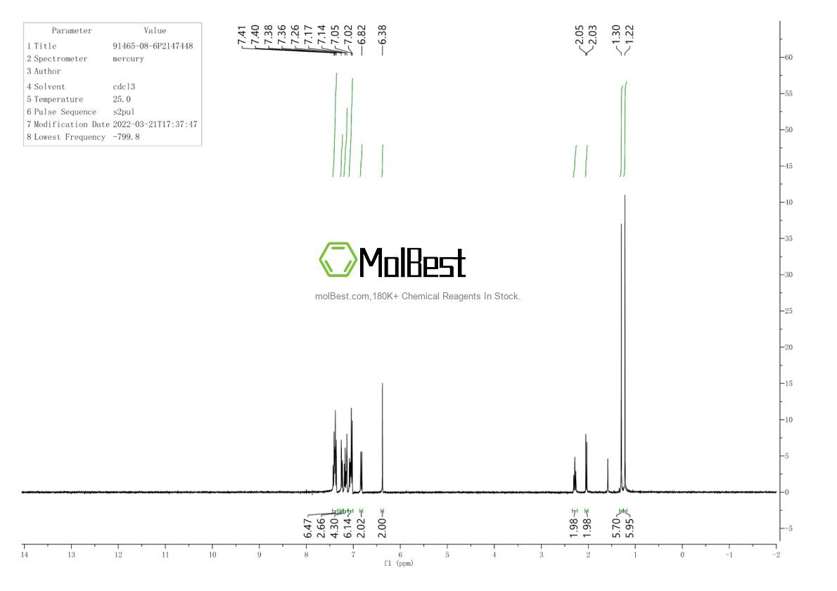 Physical sample testing spectrum (NMR) of 91465-08-6