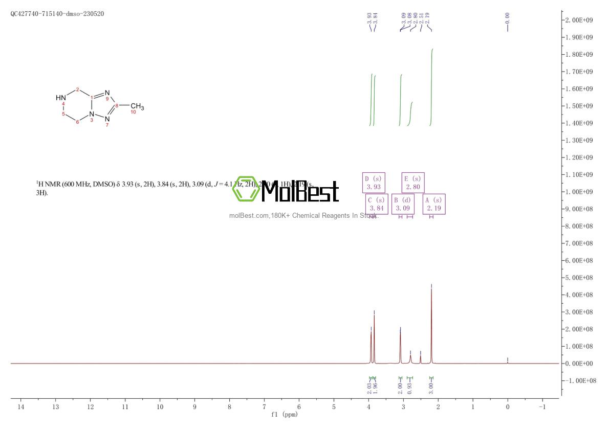 Physical sample testing spectrum (NMR) of 914654-92-5