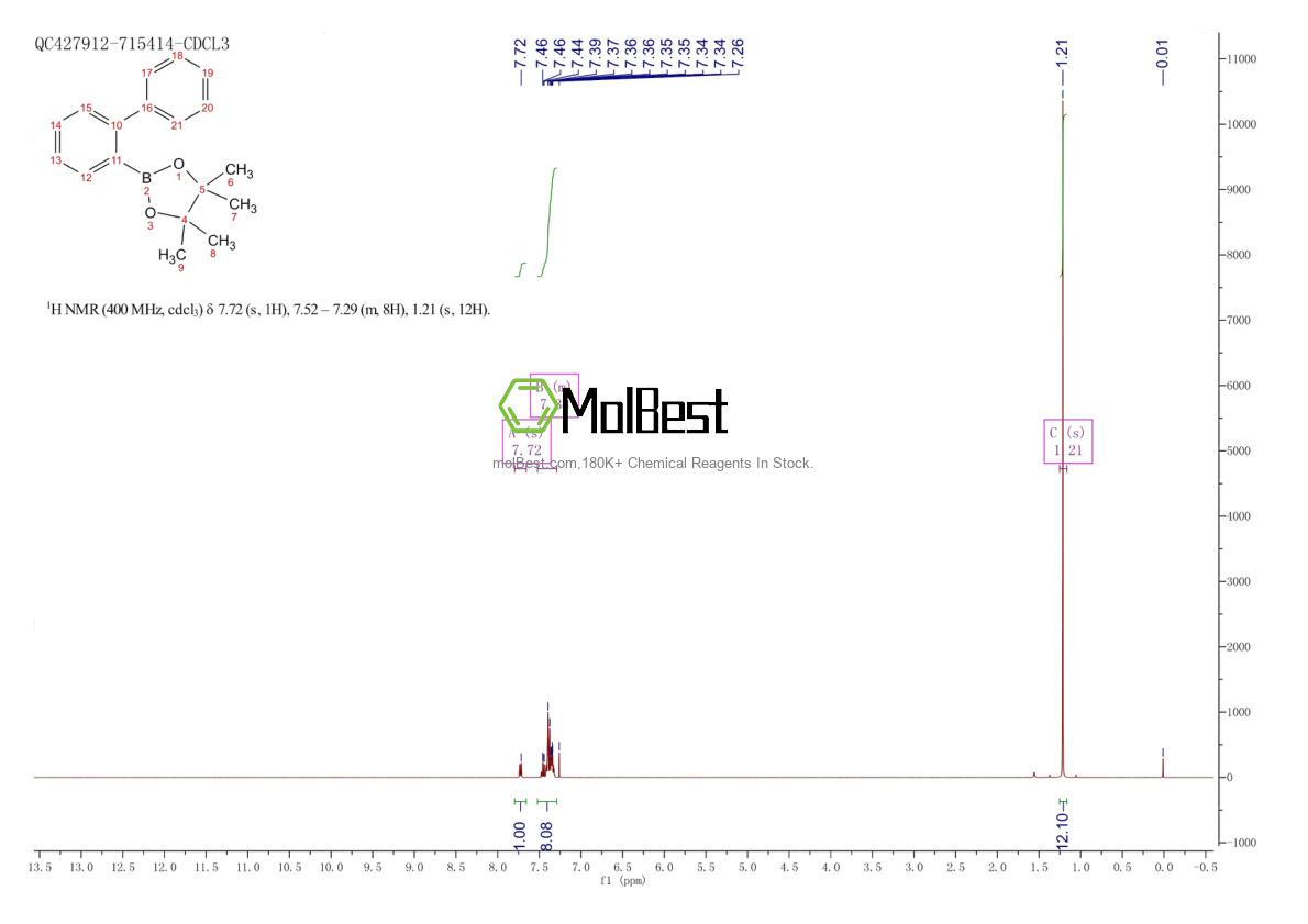 Physical sample testing spectrum (NMR) of 914675-52-8