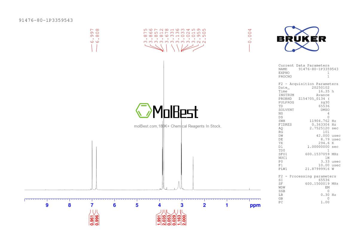 Physical sample testing spectrum (NMR) of 91476-80-1