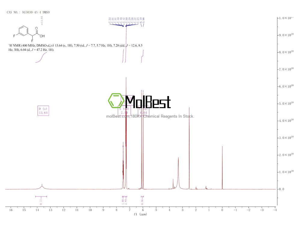 Physical sample testing spectrum (NMR) of 915030-45-4