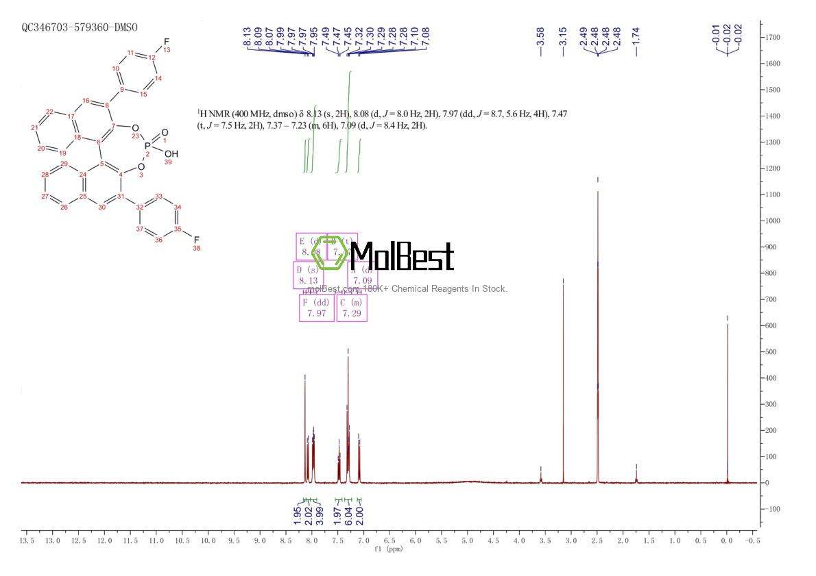 Physical sample testing spectrum (NMR) of 915038-14-1
