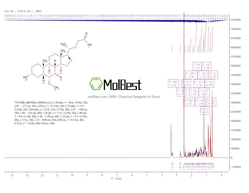 Physical sample testing spectrum (NMR) of 915038-26-5