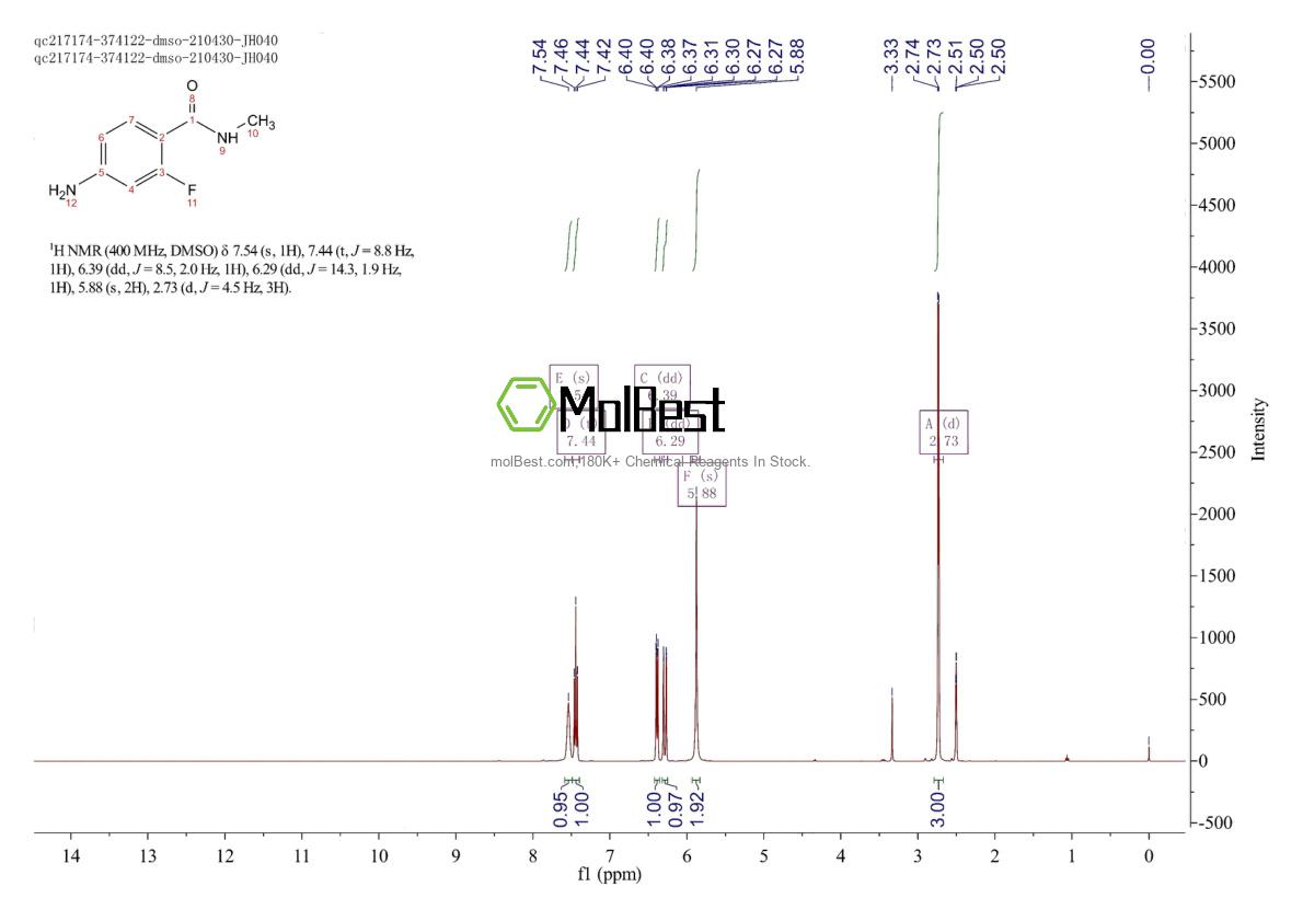 Physical sample testing spectrum (NMR) of 915087-25-1