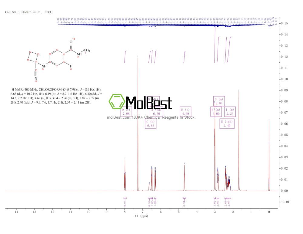 Physical sample testing spectrum (NMR) of 915087-26-2