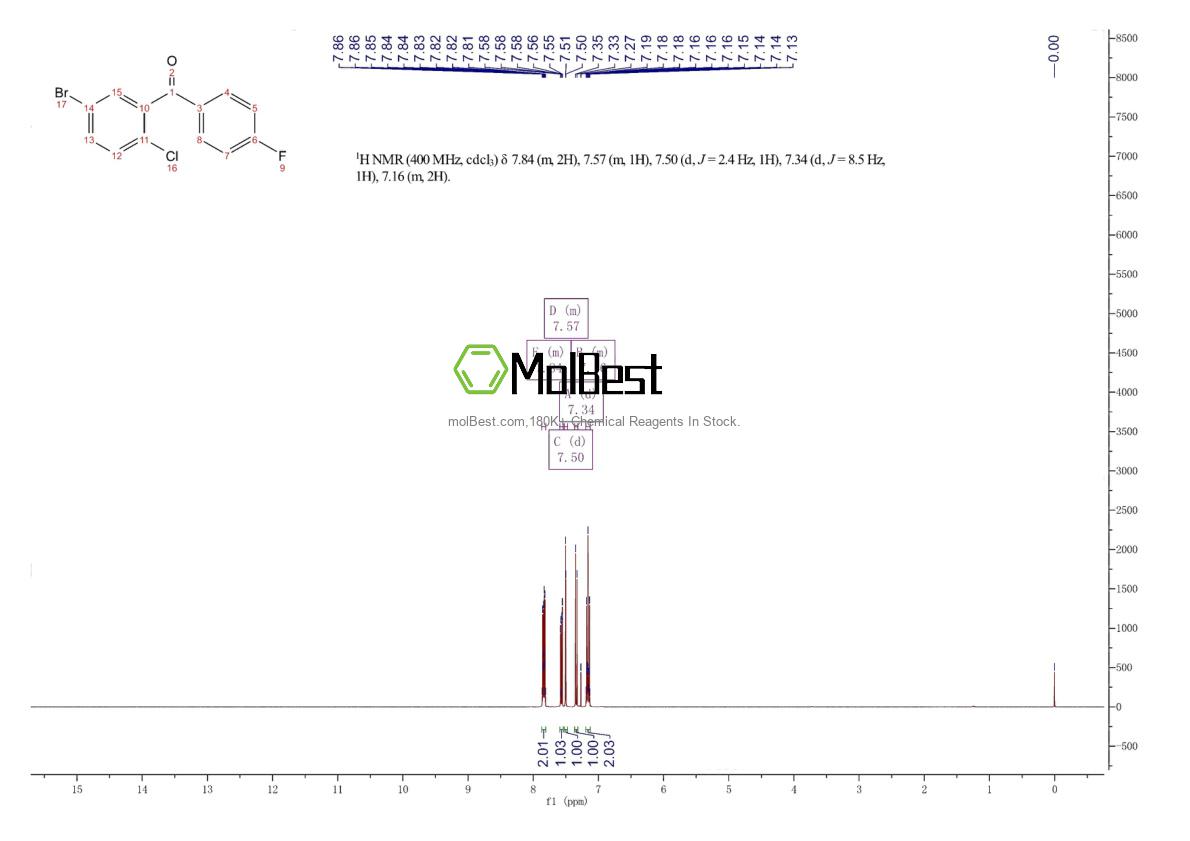 Physical sample testing spectrum (NMR) of 915095-85-1