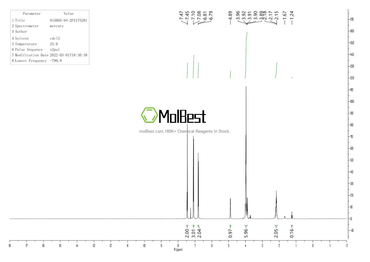 Спектр анализа физического образца (ЯМР) для 915095-94-2