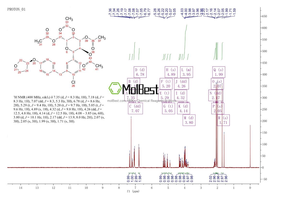 Спектр анализа физического образца (ЯМР) для 915095-99-7