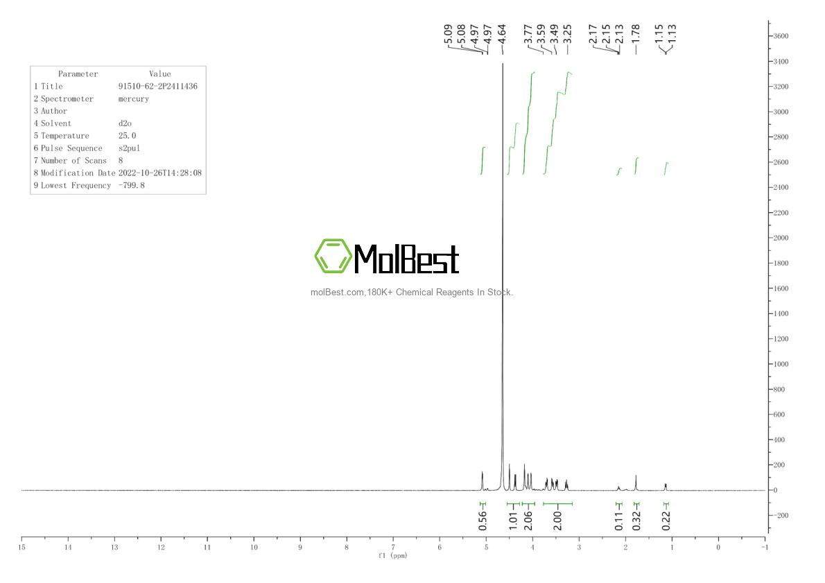 Physical sample testing spectrum (NMR) of 91510-62-2