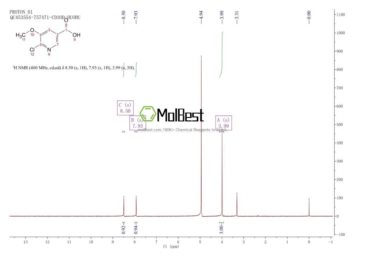 Спектр анализа физического образца (ЯМР) для 915107-39-0