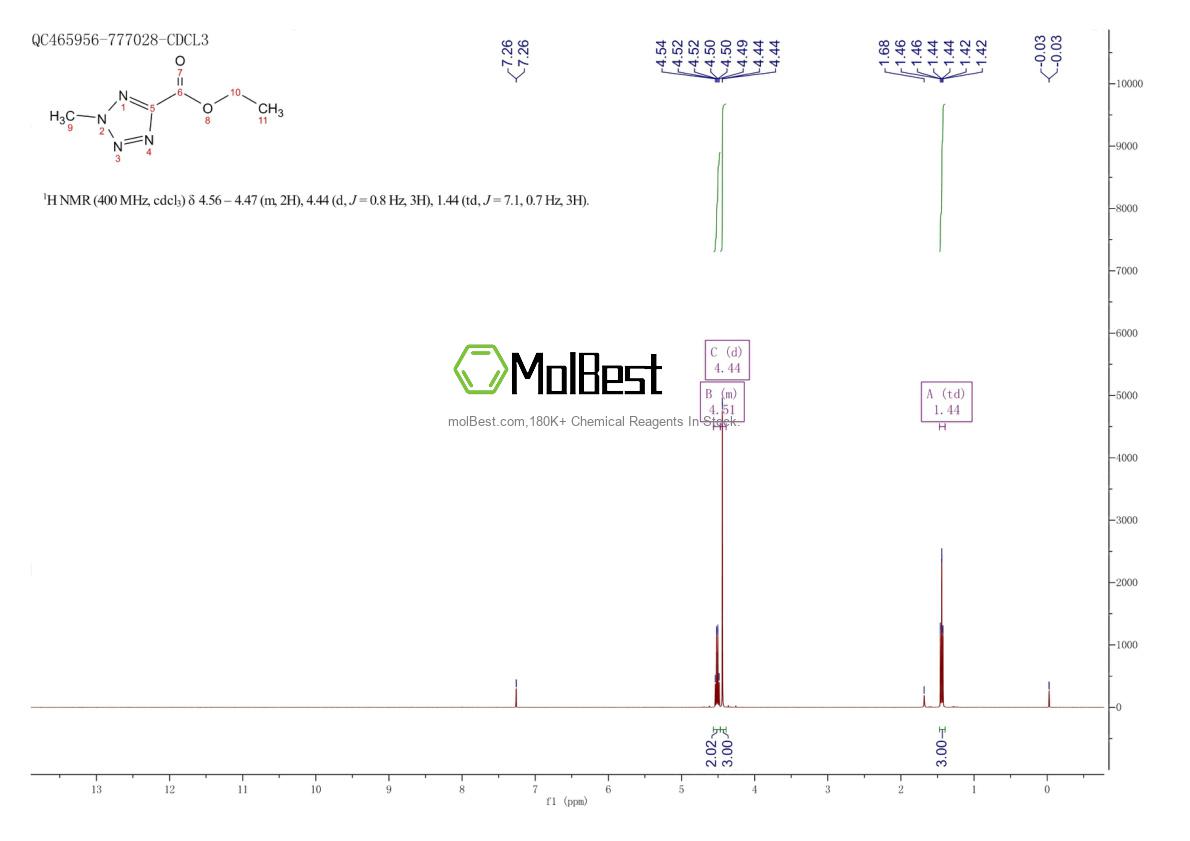 Спектр анализа физического образца (ЯМР) для 91511-38-5