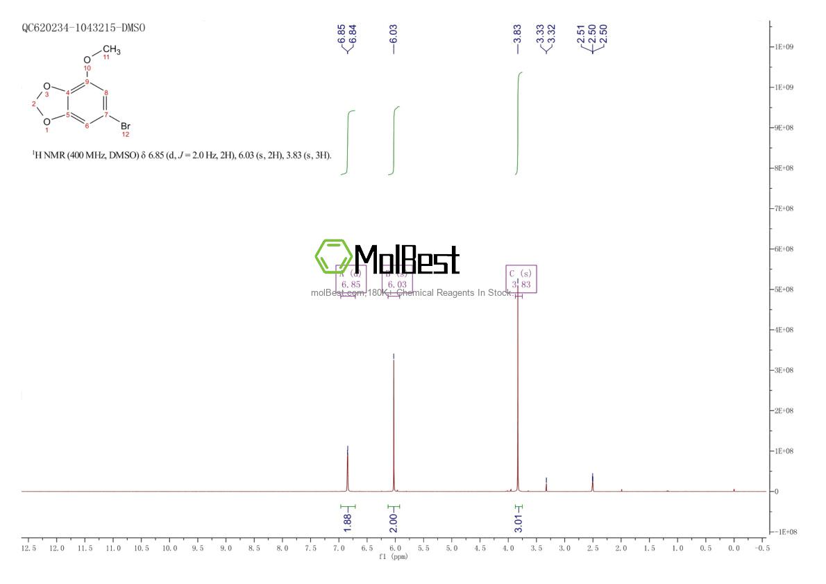 Спектр анализа физического образца (ЯМР) для 91511-83-0