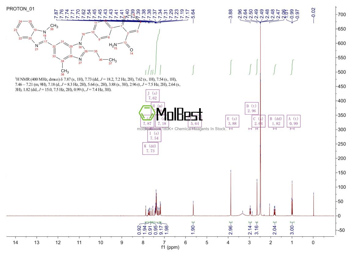 Спектр анализа физического образца (ЯМР) для 915124-86-6