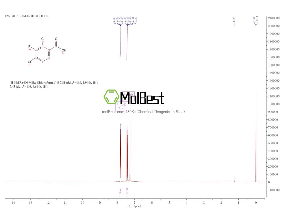 Спектр анализа физического образца (ЯМР) для 915145-05-0