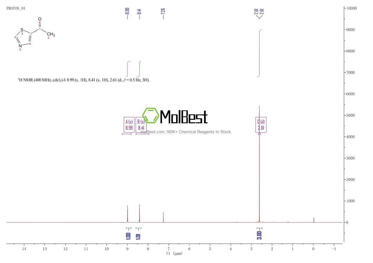 Спектр анализа физического образца (ЯМР) для 91516-28-8