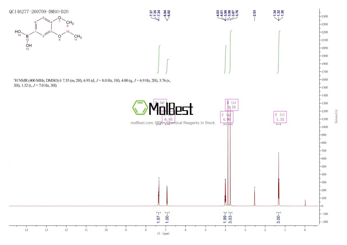 Physical sample testing spectrum (NMR) of 915201-13-7