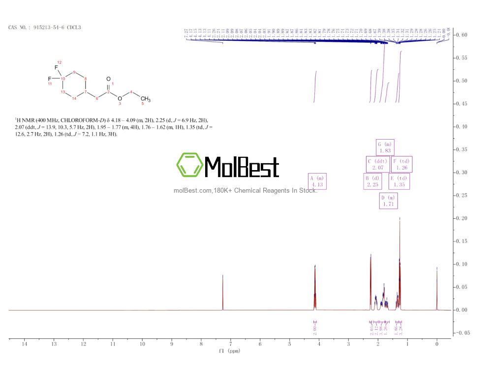 Physical sample testing spectrum (NMR) of 915213-54-6