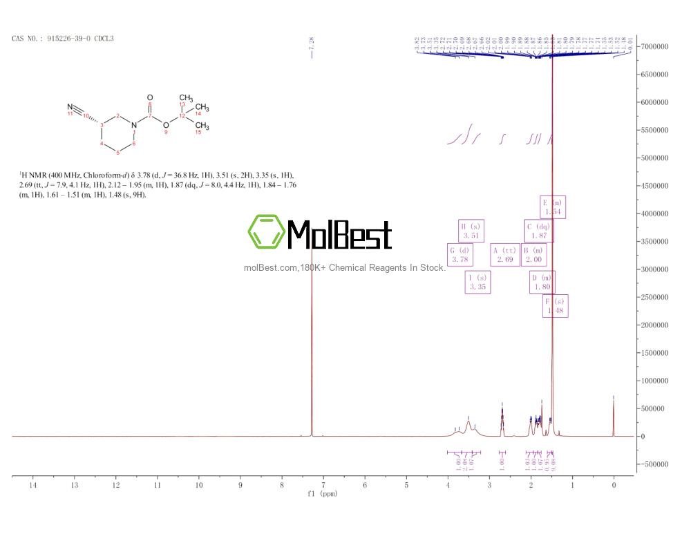 Physical sample testing spectrum (NMR) of 915226-39-0