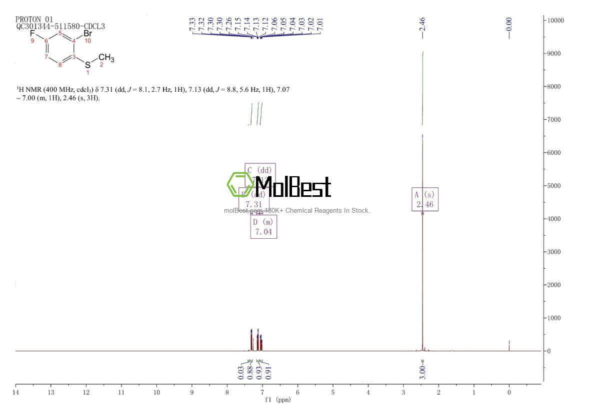 Physical sample testing spectrum (NMR) of 91524-70-8