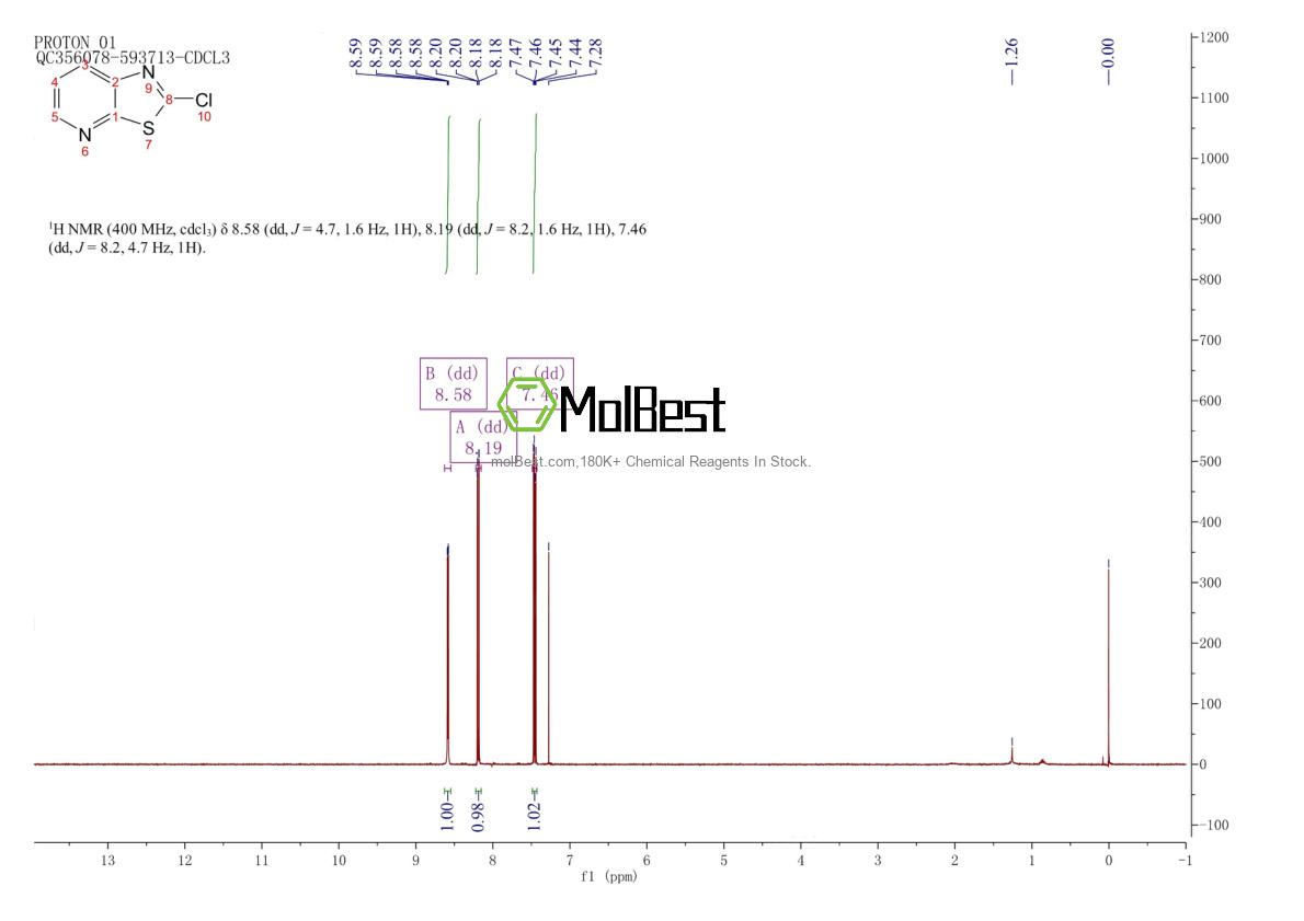 Physical sample testing spectrum (NMR) of 91524-96-8