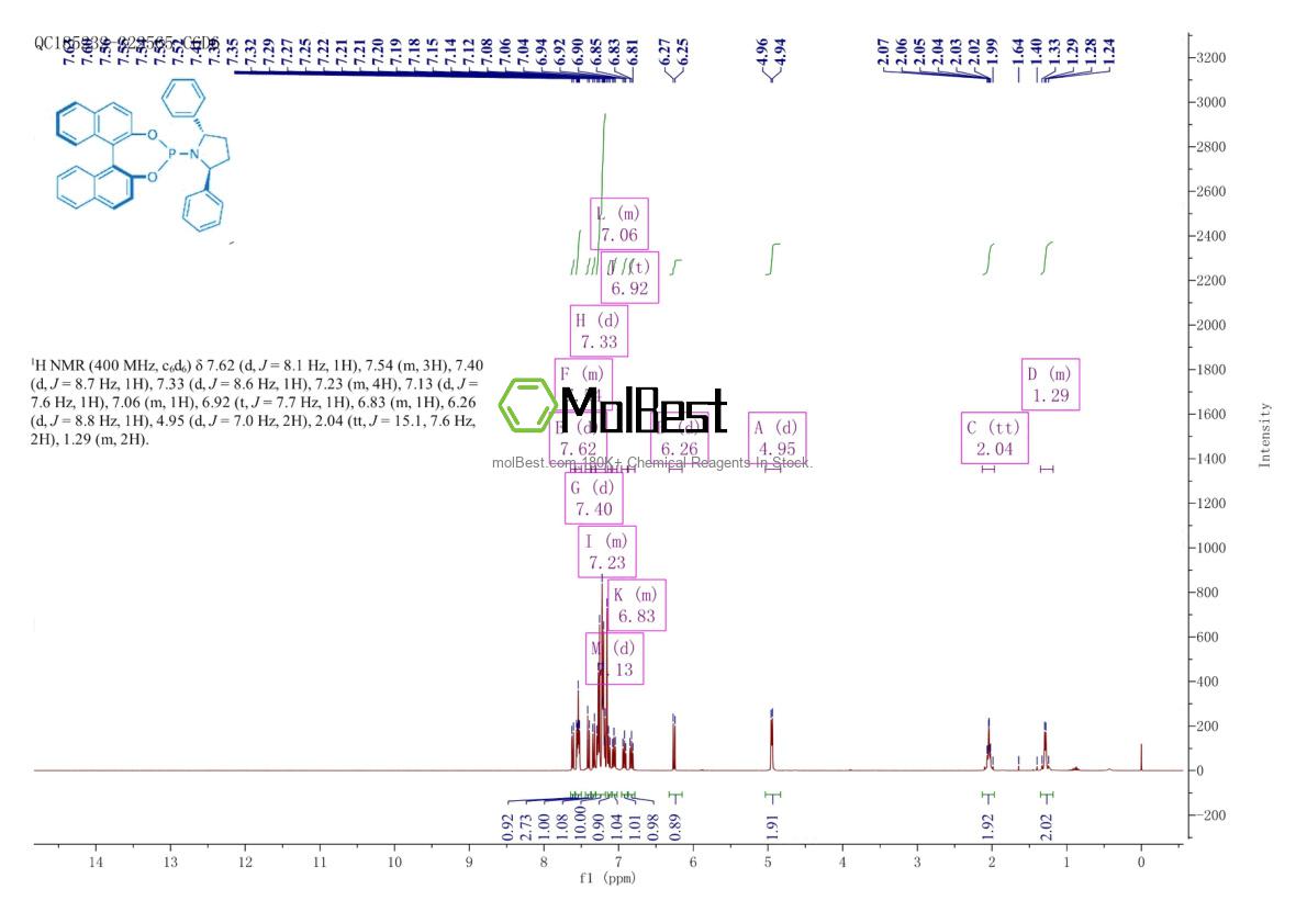 Спектр анализа физического образца (ЯМР) для 915296-01-4