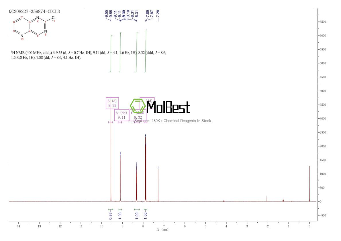 Physical sample testing spectrum (NMR) of 915302-21-5