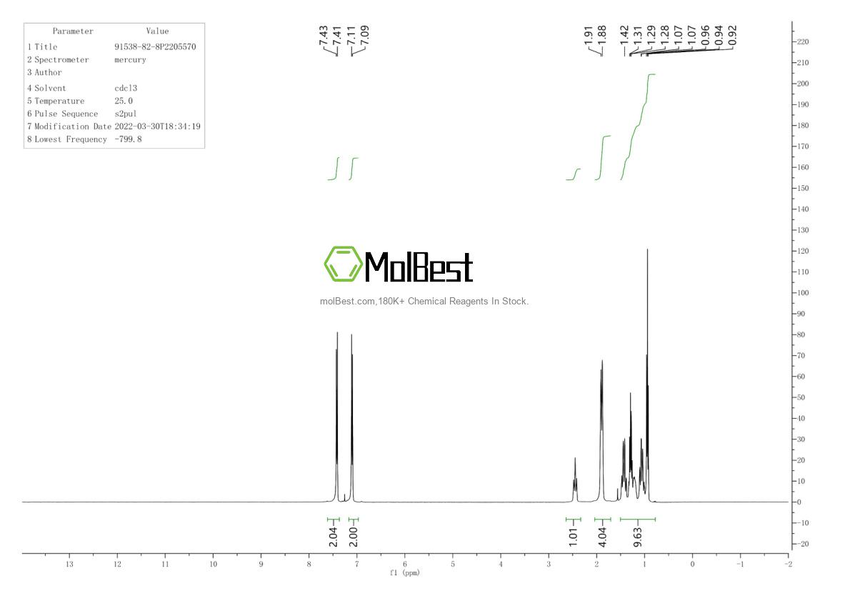Physical sample testing spectrum (NMR) of 91538-82-8