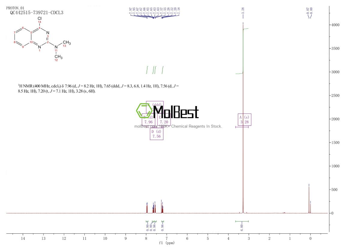 Physical sample testing spectrum (NMR) of 91539-82-1