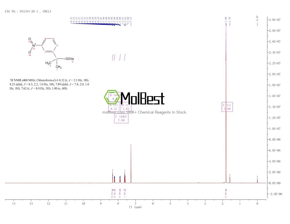 Спектр анализа физического образца (ЯМР) для 915394-28-4