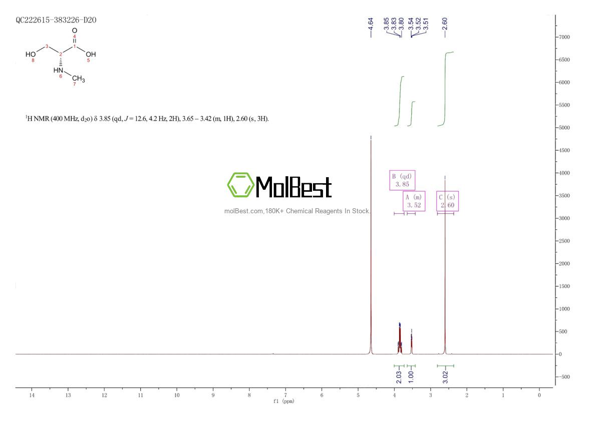 Physical sample testing spectrum (NMR) of 915405-01-5