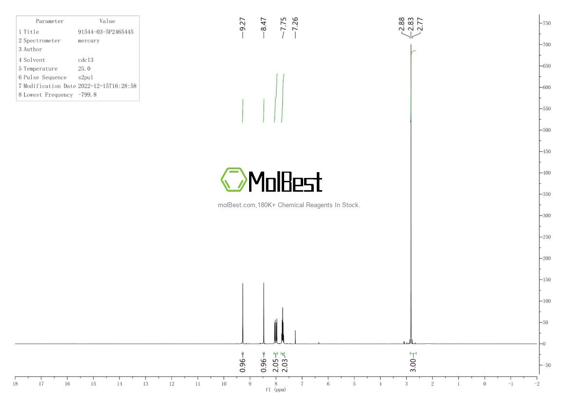 Спектр анализа физического образца (ЯМР) для 91544-03-5