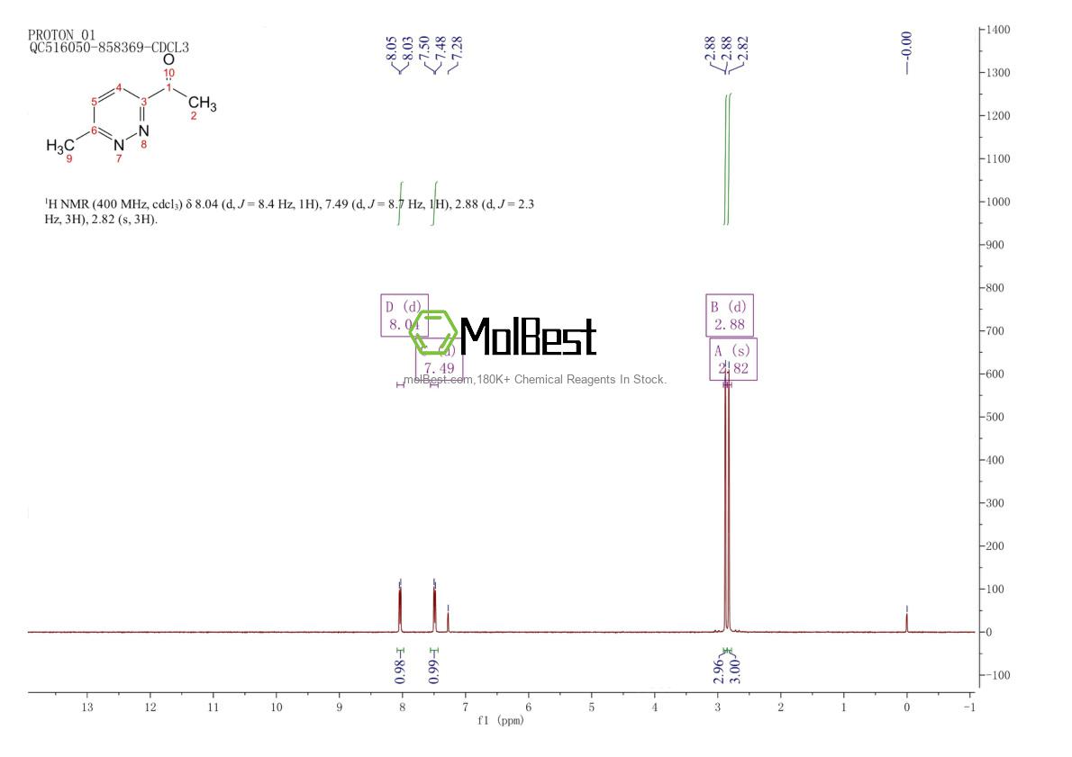 Physical sample testing spectrum (NMR) of 91544-04-6