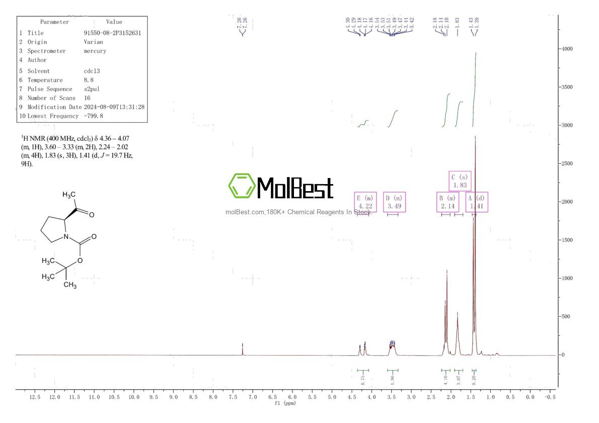Спектр анализа физического образца (ЯМР) для 91550-08-2