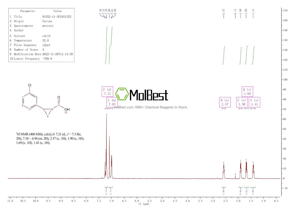 Спектр анализа физического образца (ЯМР) для 91552-11-3